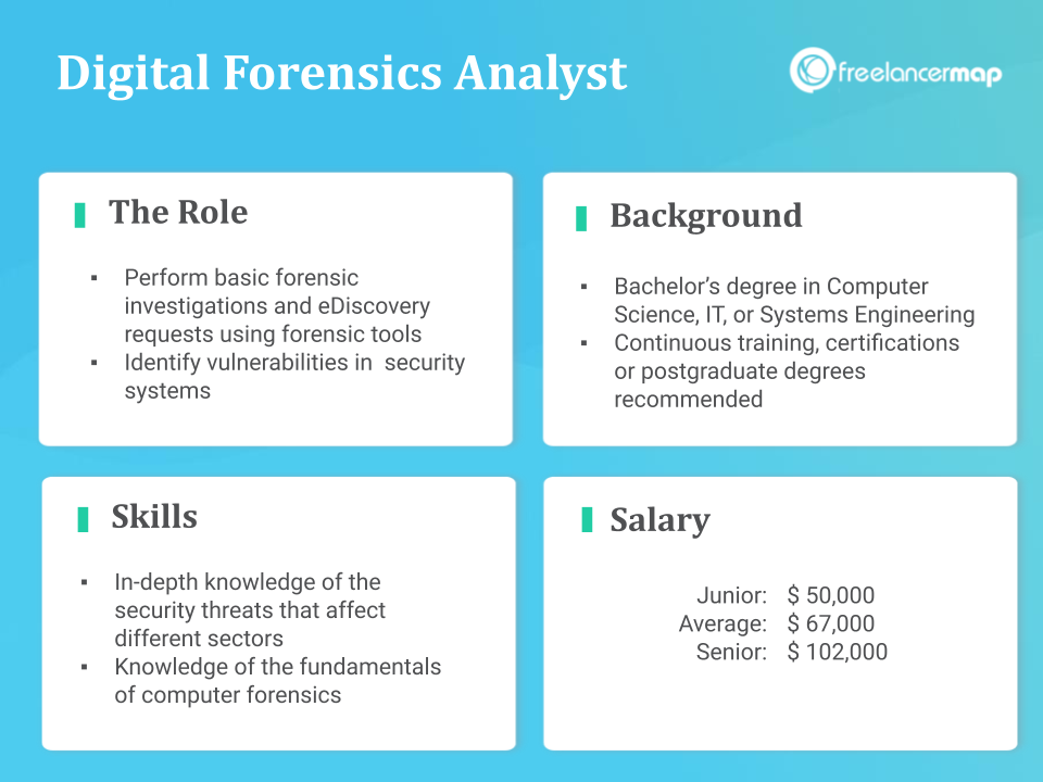 What Does A Digital Forensics Analyst Do? | Job Profiles in IT